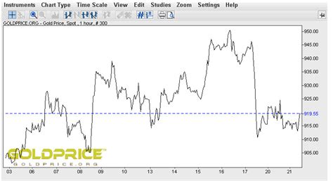 love gold|live gold price chart.